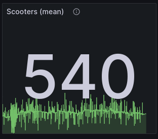 chart scooters