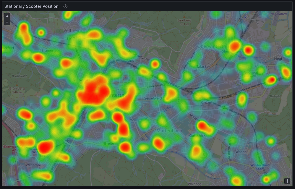 chart stationary scooter position