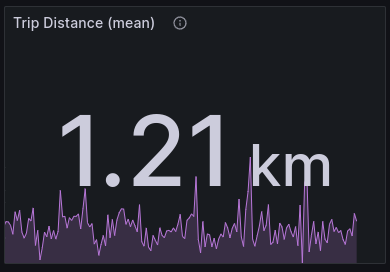 chart trip distance