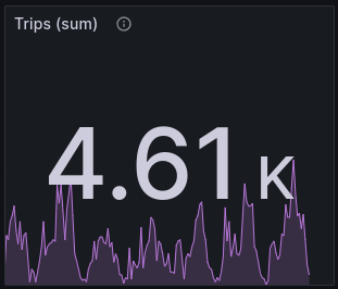 chart trips