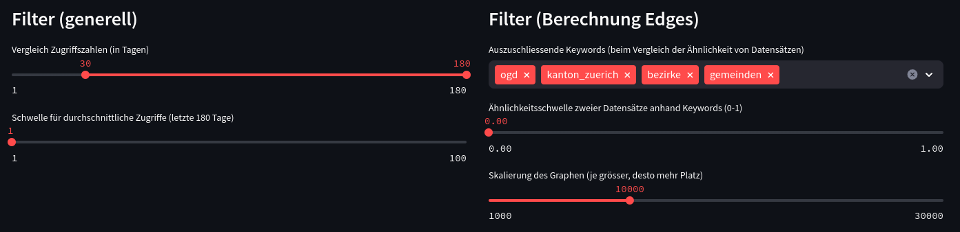 Filters for graph generation