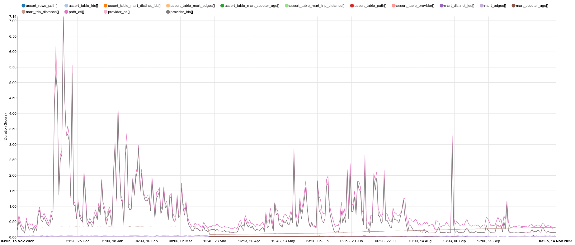 Airflow Dag Graph