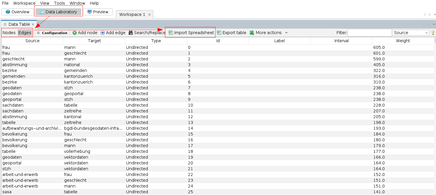 Gephi Import Data