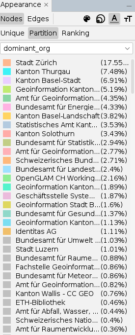 Nodes Label Color